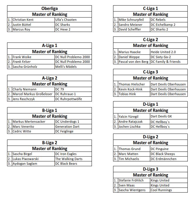 Master of Ranking 09 06